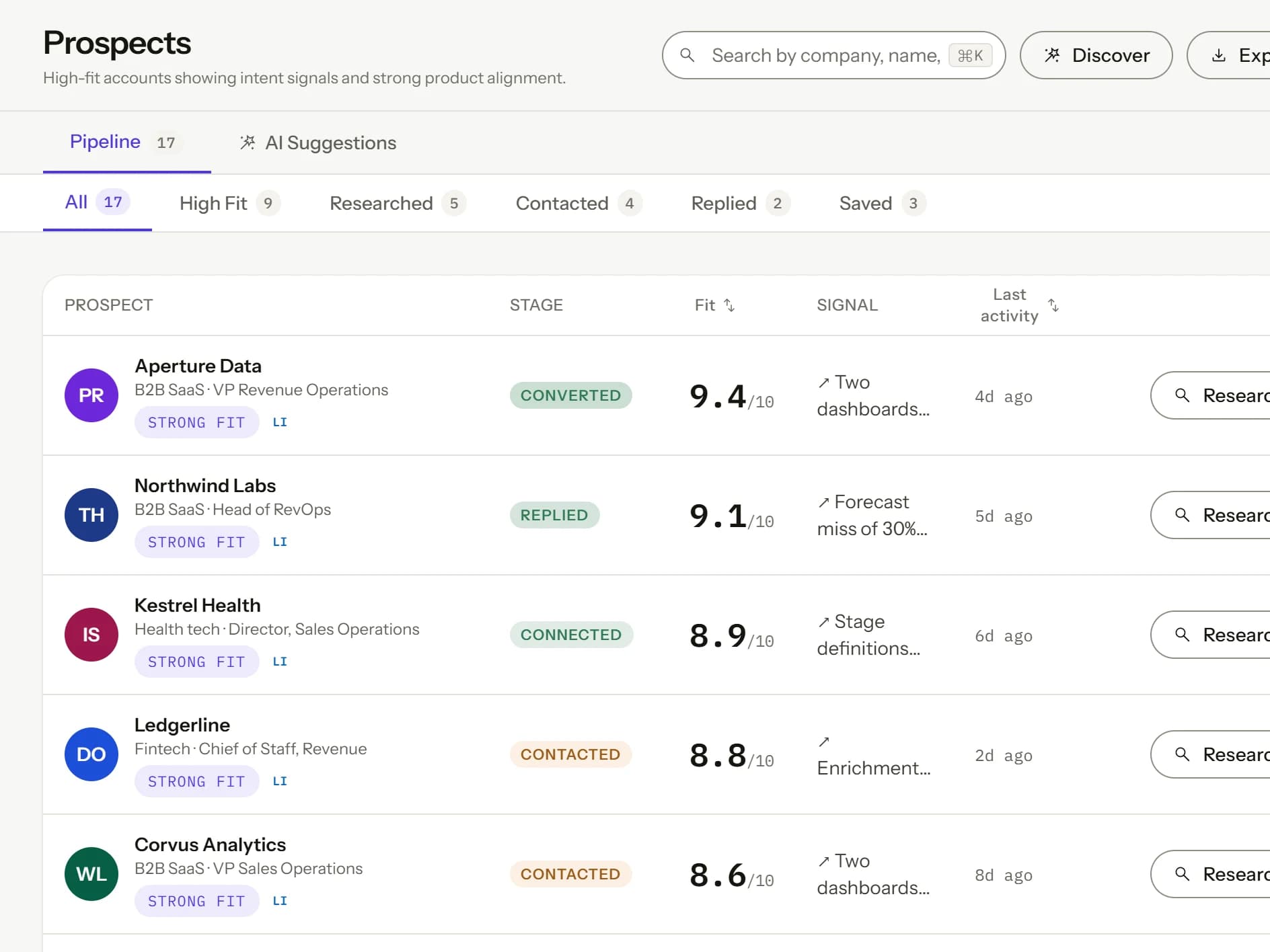 The Prospects pipeline: companies ranked by fit score, with the signal behind each one.